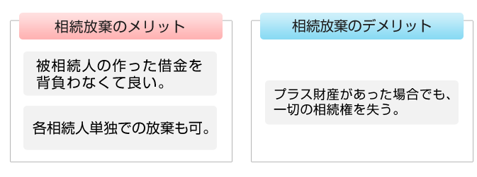 相続放棄のメリット・デメリット