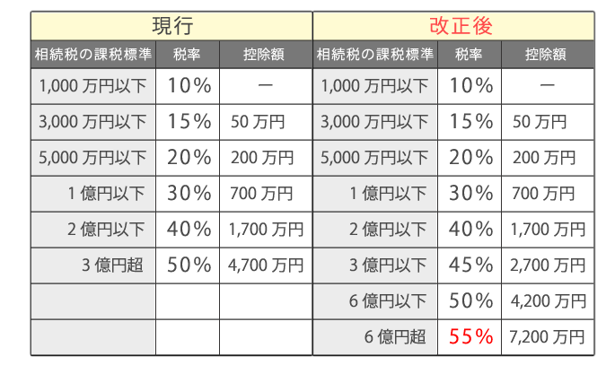 税率区分の図表