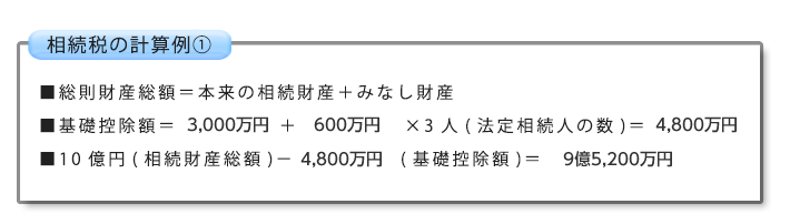 相続税の計算例①